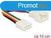 DeLock Extension Cable PWM Fan Connection 4 Pin 10 cm