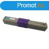 Premium Oki C332 MC363 Cyan Utngyrtott Toner 3.000 oldal k