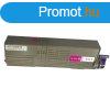 Premium Oki C532 Magenta Utngyrtott Toner 6.000 oldal kapa