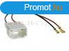 Ford Fiesta - C-Max - S-Max Hangszr csatlakoz kbel 1319-