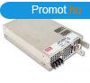 Led tpegysg ipari 12V 2400W