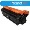 Premium HP CE403A No.507A CE253A No.504A Magenta Utngyrtot