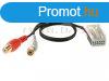 AUX adapter - Mercedes APS COMAND (MOST) OEM gyri fejegysg