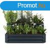 Blumfeldt High Grow magasgys, 2 szint, idjrsll, korr