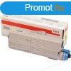 Oki C532/C542 srga eredeti toner (46490401)