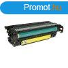 HP CE402A (Nr. 507A) srga utngyrtott toner minsgi garan