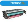 HP CE403A (Nr. 507A) magenta utngyrtott toner minsgi gar