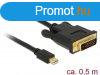 DeLock Mini Displayport 1.1 male > DVI-D (Single Link) ma