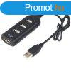 4-es hossz USB eloszt - sszes USB szabvnnyal s op rends