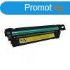 UTNGYRTOTT CE252 Y (srga) toner HP nyomtatkhoz (?7000 ol