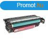 HP CE403A (Nr. 507A) utngyrtott magenta toner (?6000 oldal