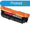 Premium HP CF363X No.508X CRG040H Magenta Utngyrtott Toner